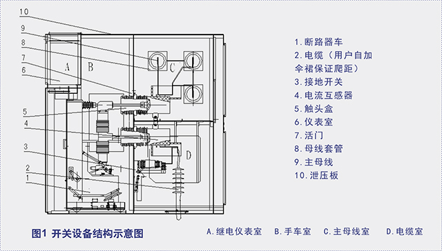 KYN60-40.5鎧裝移開式交流金屬封閉開關設備