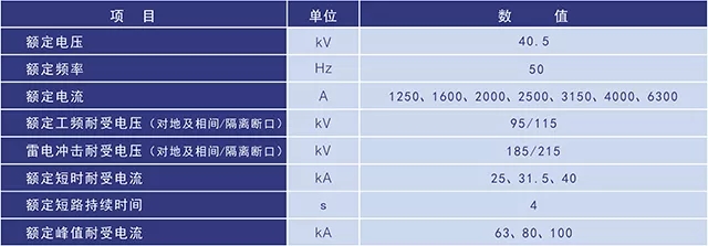 KYN60-40.5鎧裝移開式交流金屬封閉開關設備